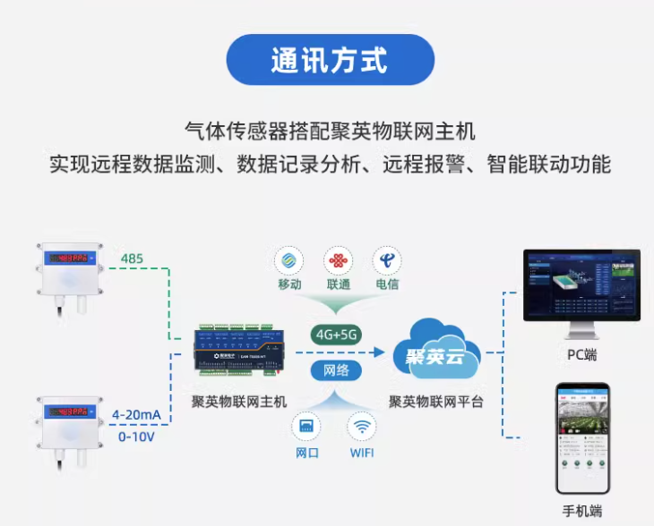 氣體傳感器 通訊方式