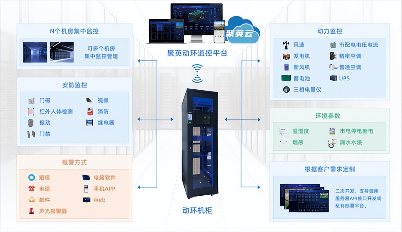 機(jī)房動(dòng)環(huán)監(jiān)控系統(tǒng)的特點(diǎn),如何實(shí)現(xiàn)智能化運(yùn)維？