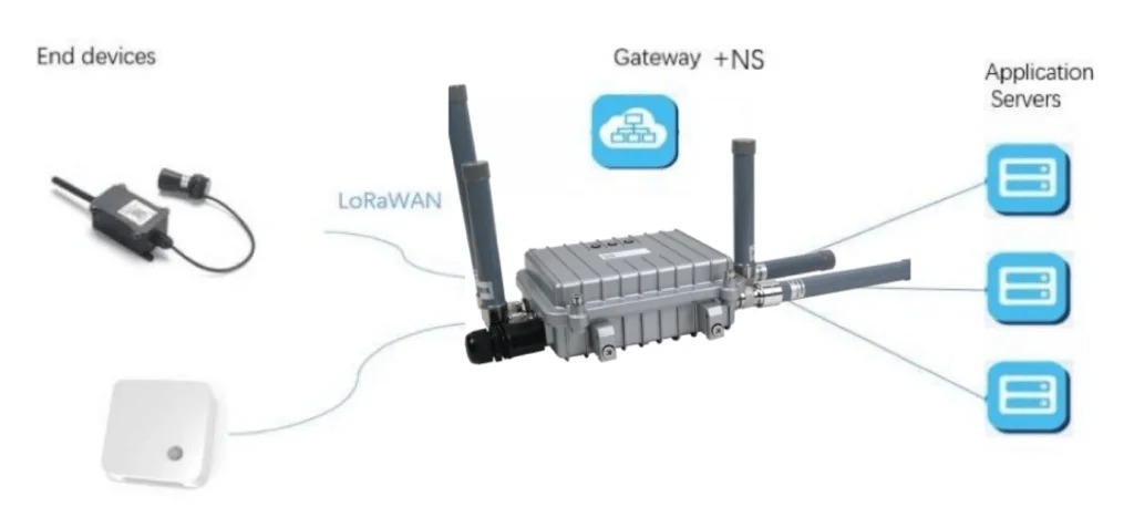 LoRaWAN如何助力智能建筑？效率、可持續(xù)性和連接性