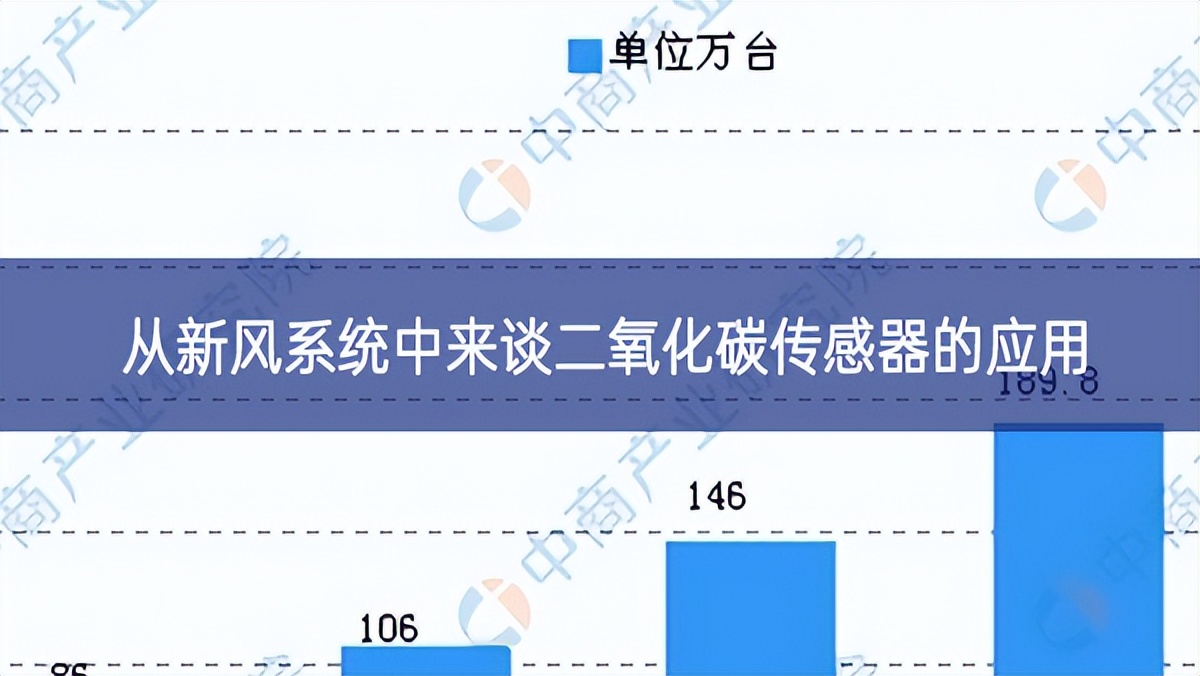 從新風系統(tǒng)中來談二氧化碳傳感器的應用