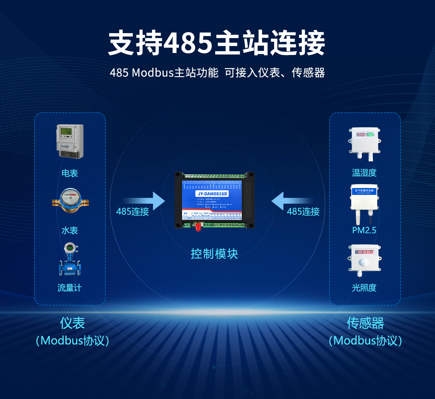 云平臺(tái) DAM0816D 網(wǎng)絡(luò)版 遠(yuǎn)程智能控制器