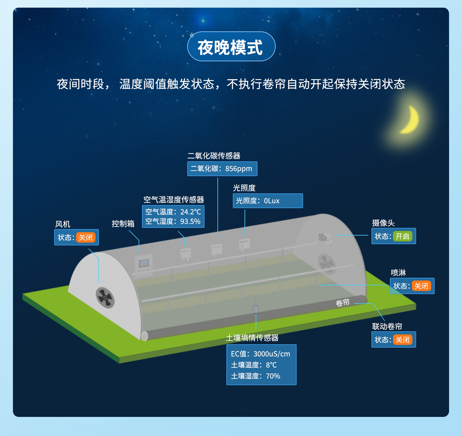 云平臺(tái) DAM0816D 網(wǎng)絡(luò)版 遠(yuǎn)程智能控制器