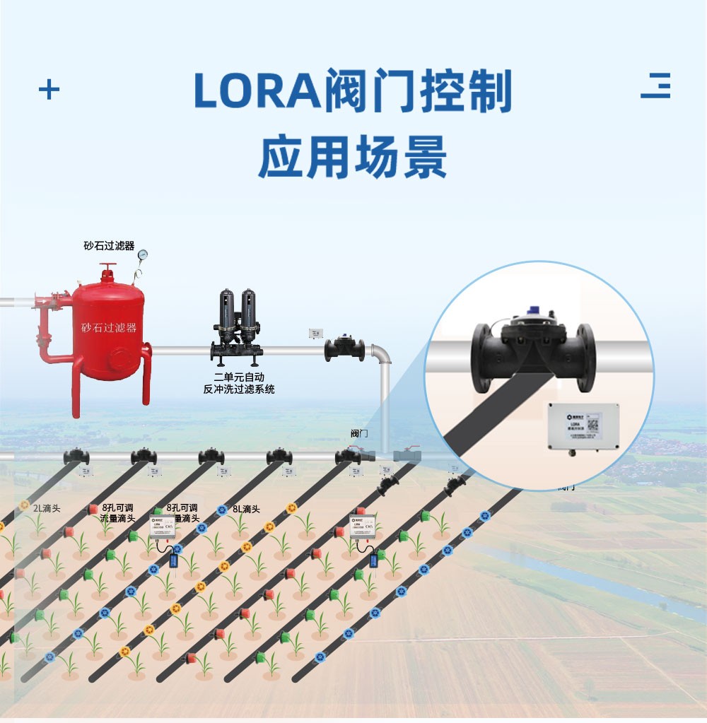 LORA閥門控制應用場景