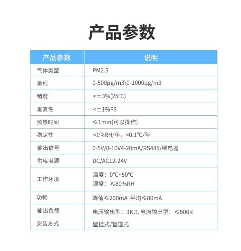 PM2.5 傳感器