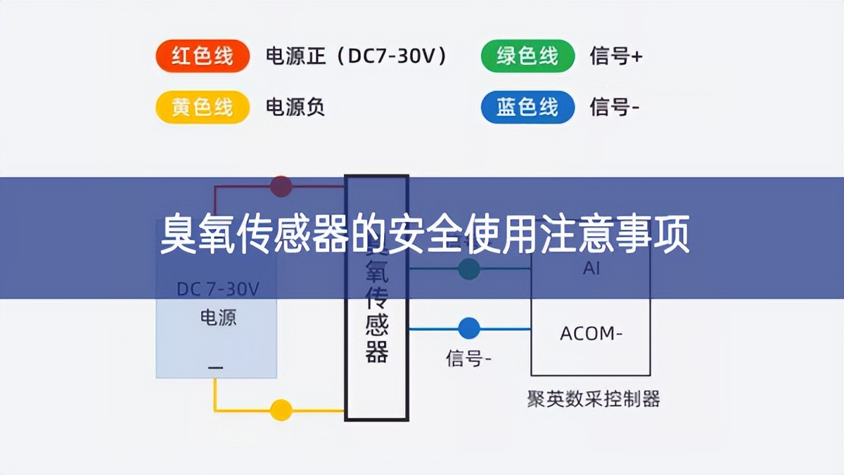 臭氧傳感器的安全使用注意事項(xiàng)