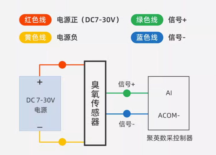 臭氧傳感器接線說(shuō)明