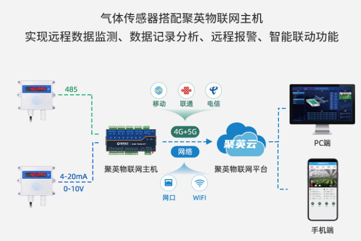 臭氧傳感器 接線圖