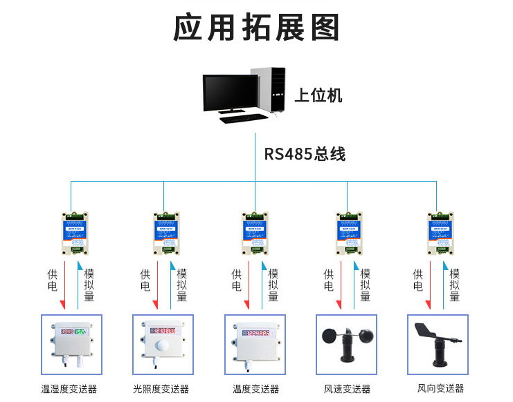 應(yīng)用擴展圖