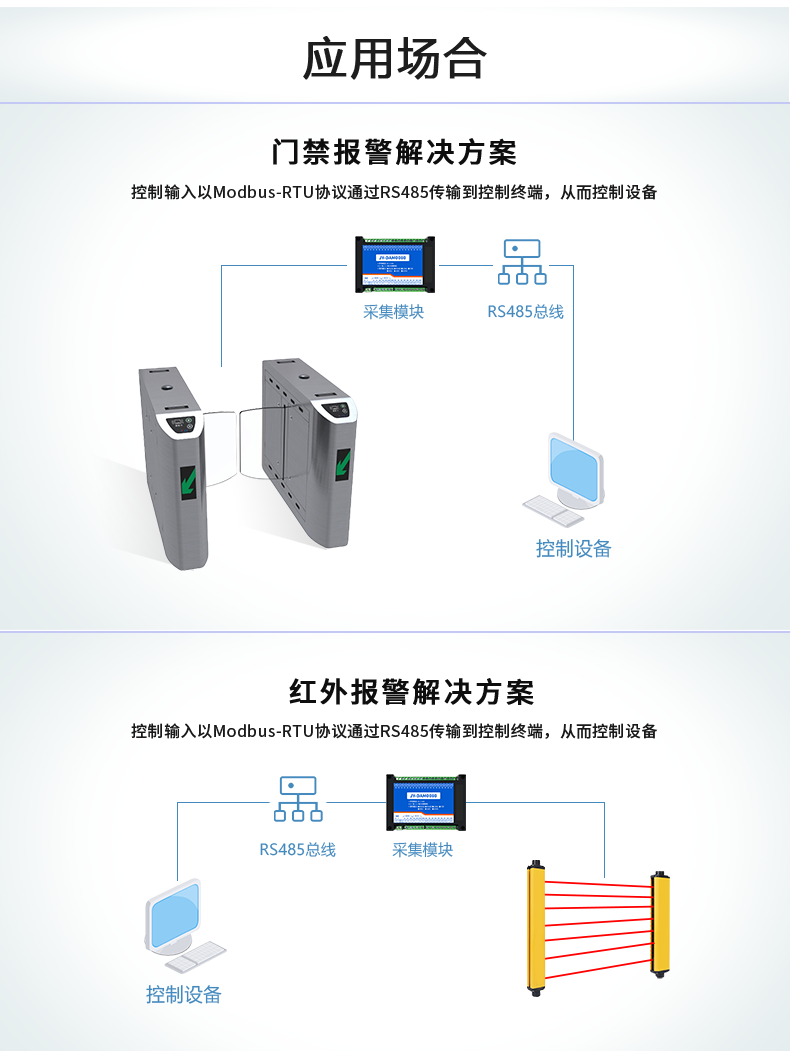 DAM-0080 工業(yè)級I/O模塊應用場景