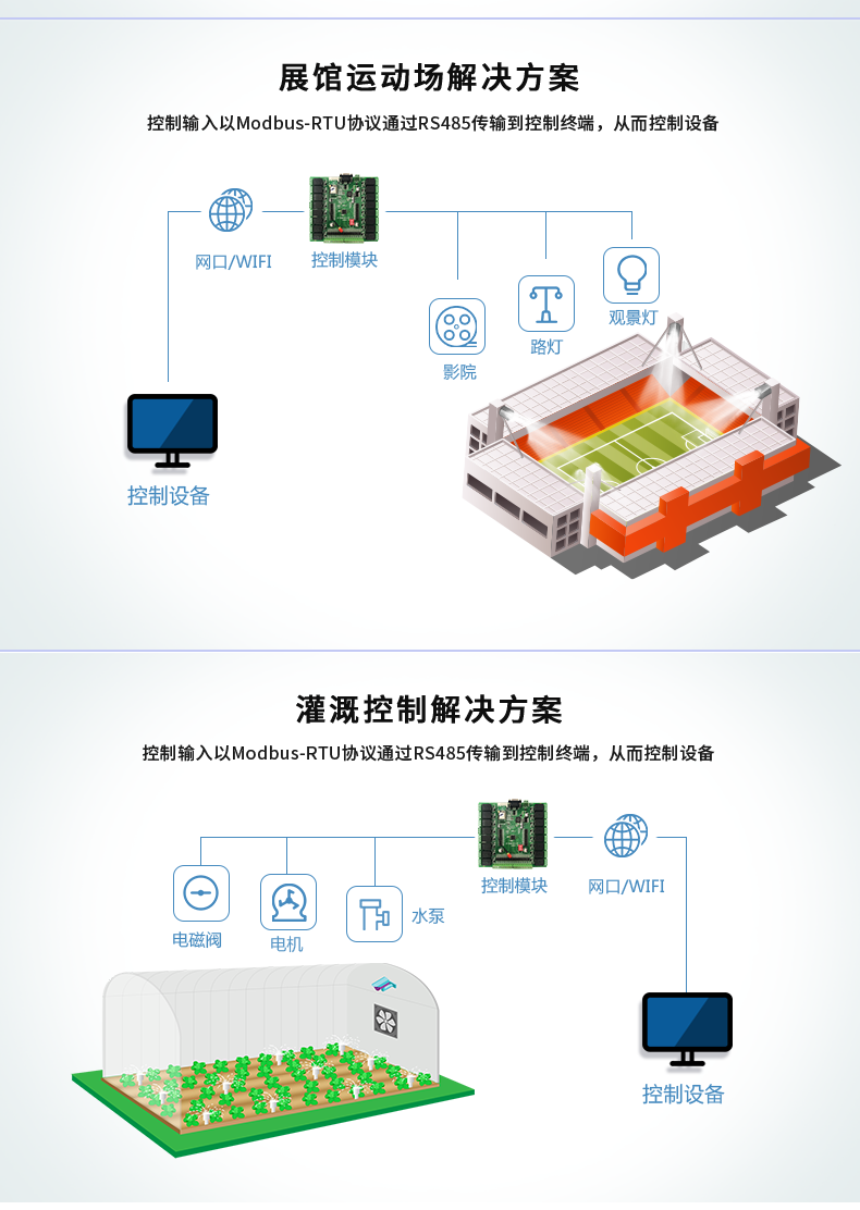 DAM-1616 工業(yè)級網(wǎng)絡(luò)控制模塊應(yīng)用場景