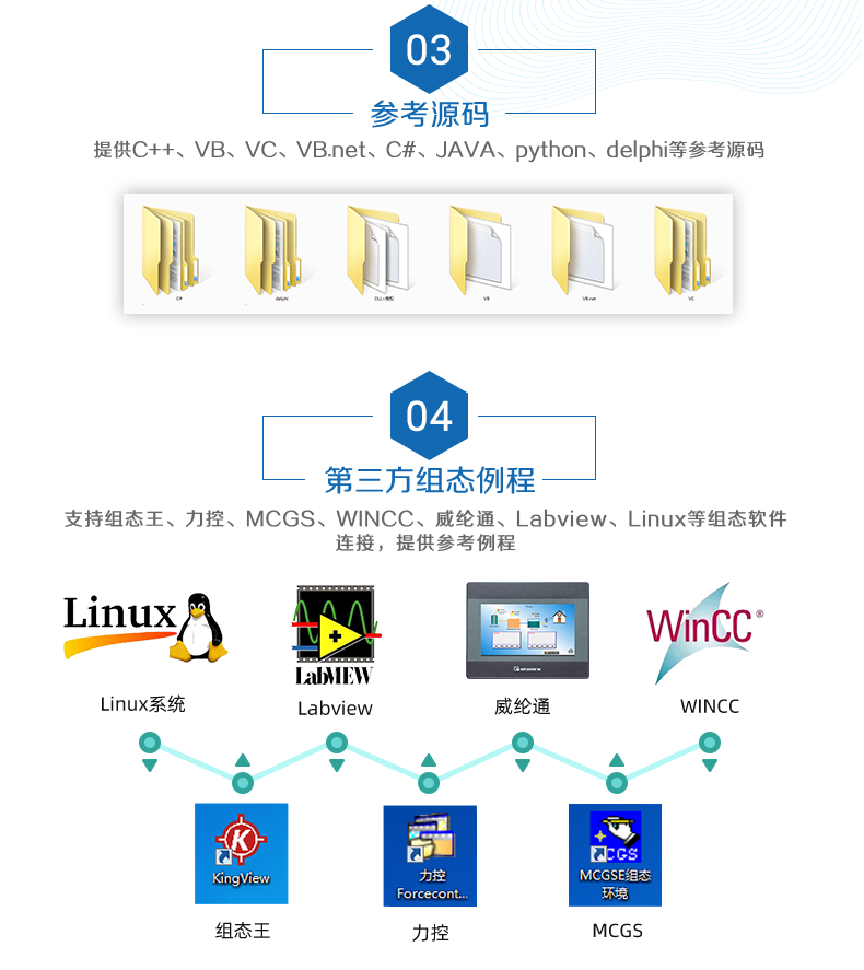 DAM-1616 工業(yè)級網(wǎng)絡(luò)控制模塊二次開發(fā)說明