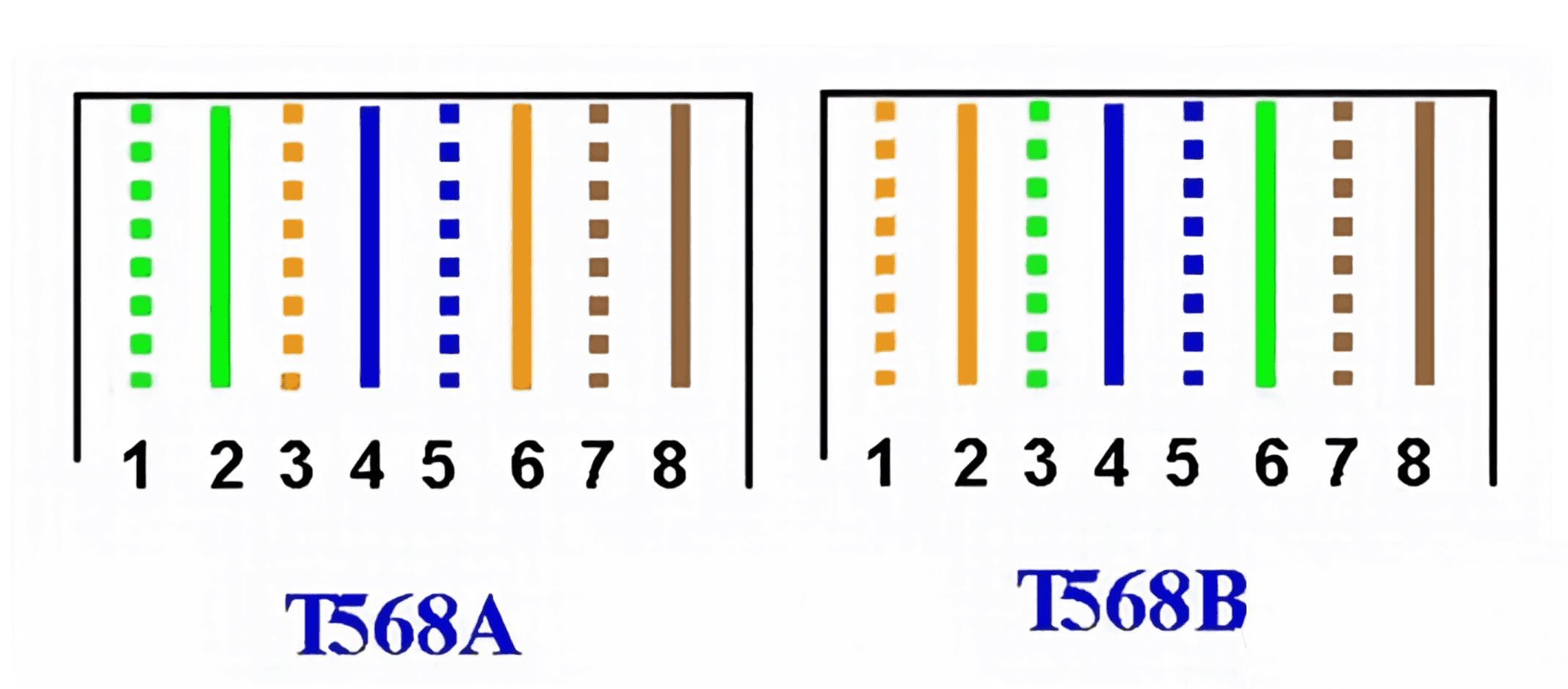 RJ45接線