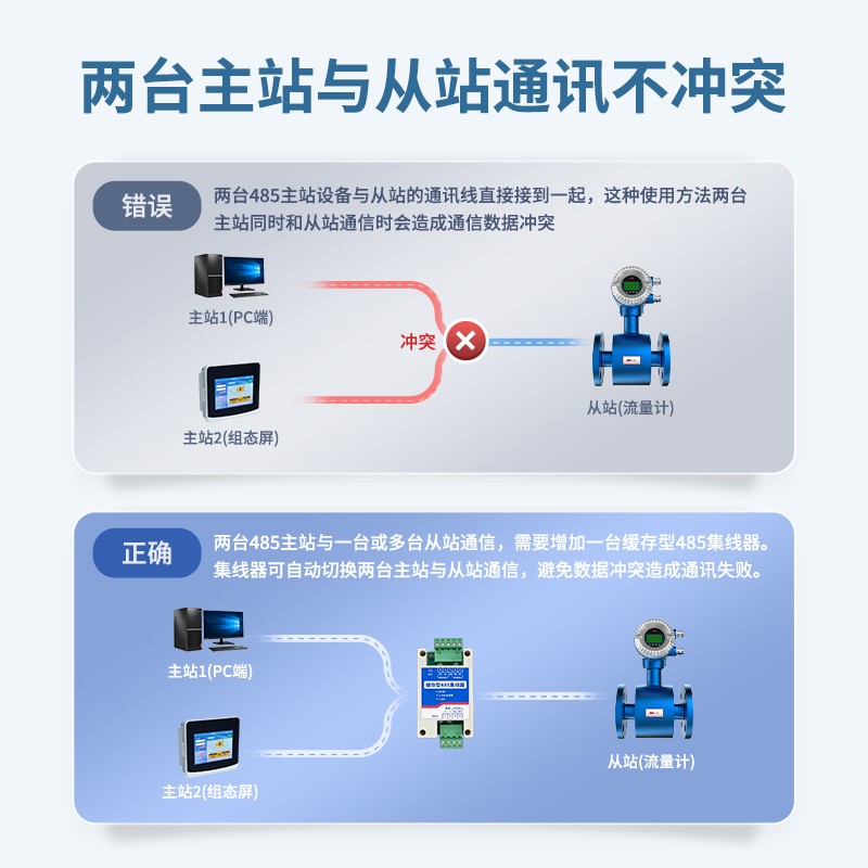 兩臺(tái)主站與從站通訊不沖突