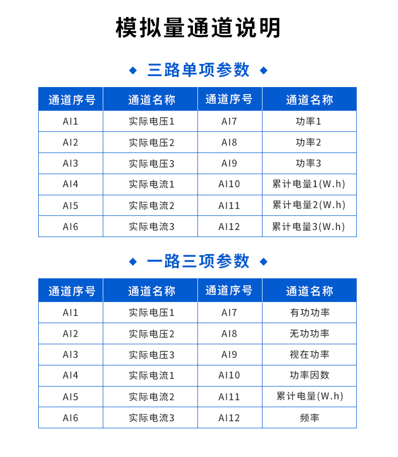 AC0303-100A電參數(shù)采集模塊模擬量通道說明