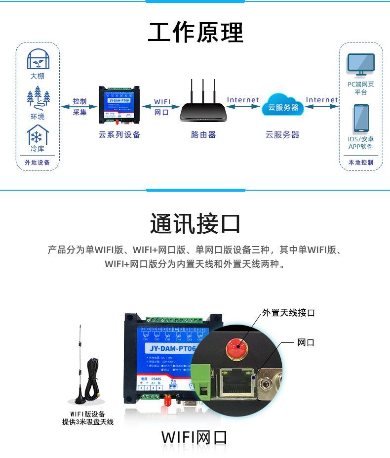 DAM-PT06 云平臺 溫度采集模塊工作原理