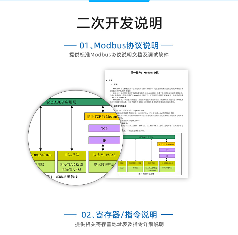 DAM-PT06 云平臺 溫度采集模塊二次開發(fā)說明