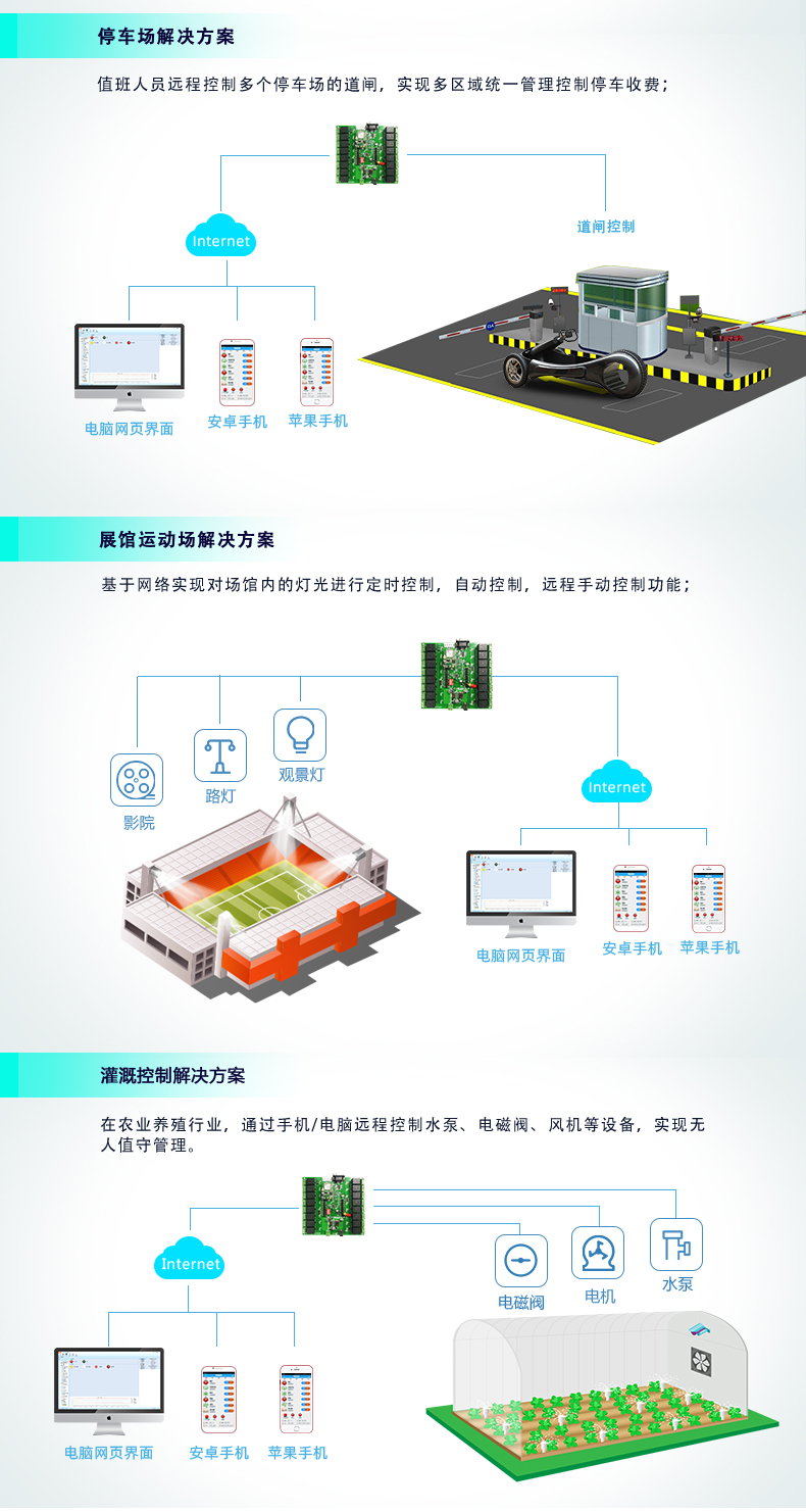  云平臺(tái) DAM-1600B GPRS版 遠(yuǎn)程智能控制器應(yīng)用場(chǎng)景