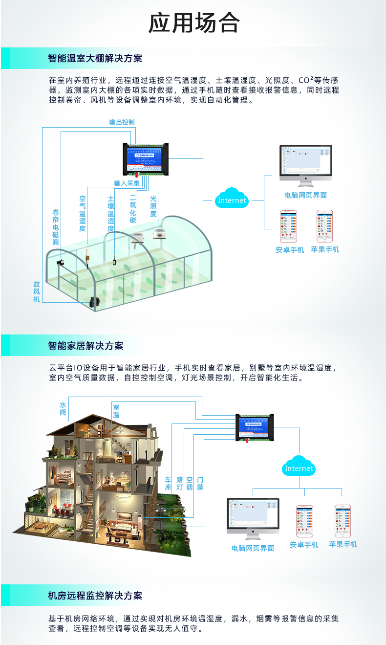 云平臺(tái) DAM-1012A GPRS版 遠(yuǎn)程數(shù)采控制器應(yīng)用場景