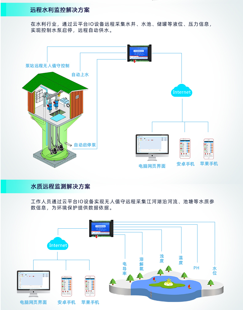 云平臺(tái) DAM-1012A GPRS版 遠(yuǎn)程數(shù)采控制器應(yīng)用場景