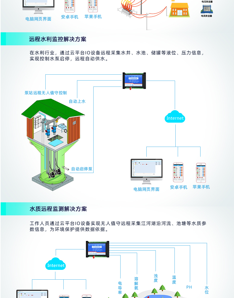 云平臺 DAM-0606A GPRS版 遠(yuǎn)程數(shù)采控制器應(yīng)用場景