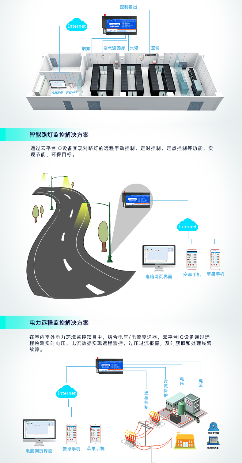 云平臺 GPRS0888C 遠程數(shù)采控制器 應用場合二