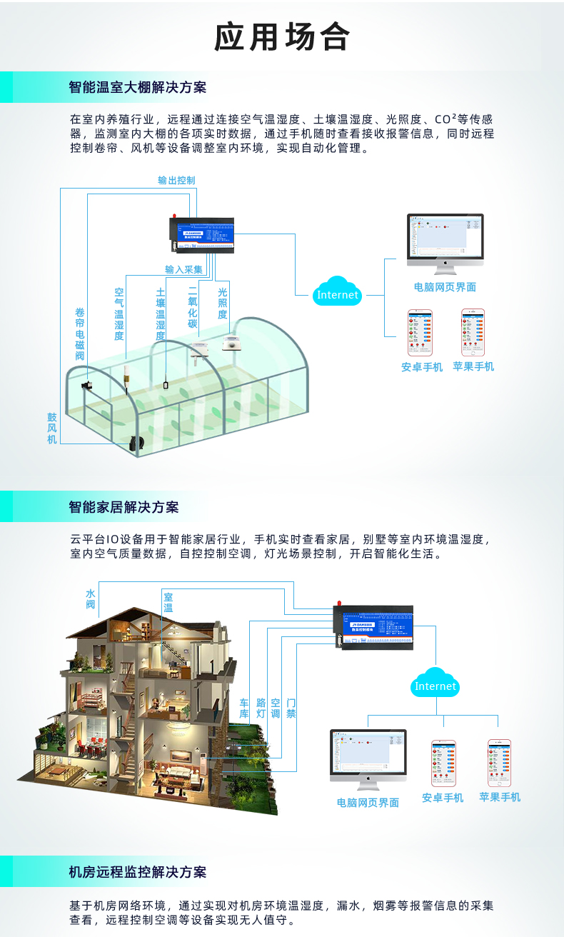 云平臺 GPRS0888C 遠程數(shù)采控制器 應用場合一