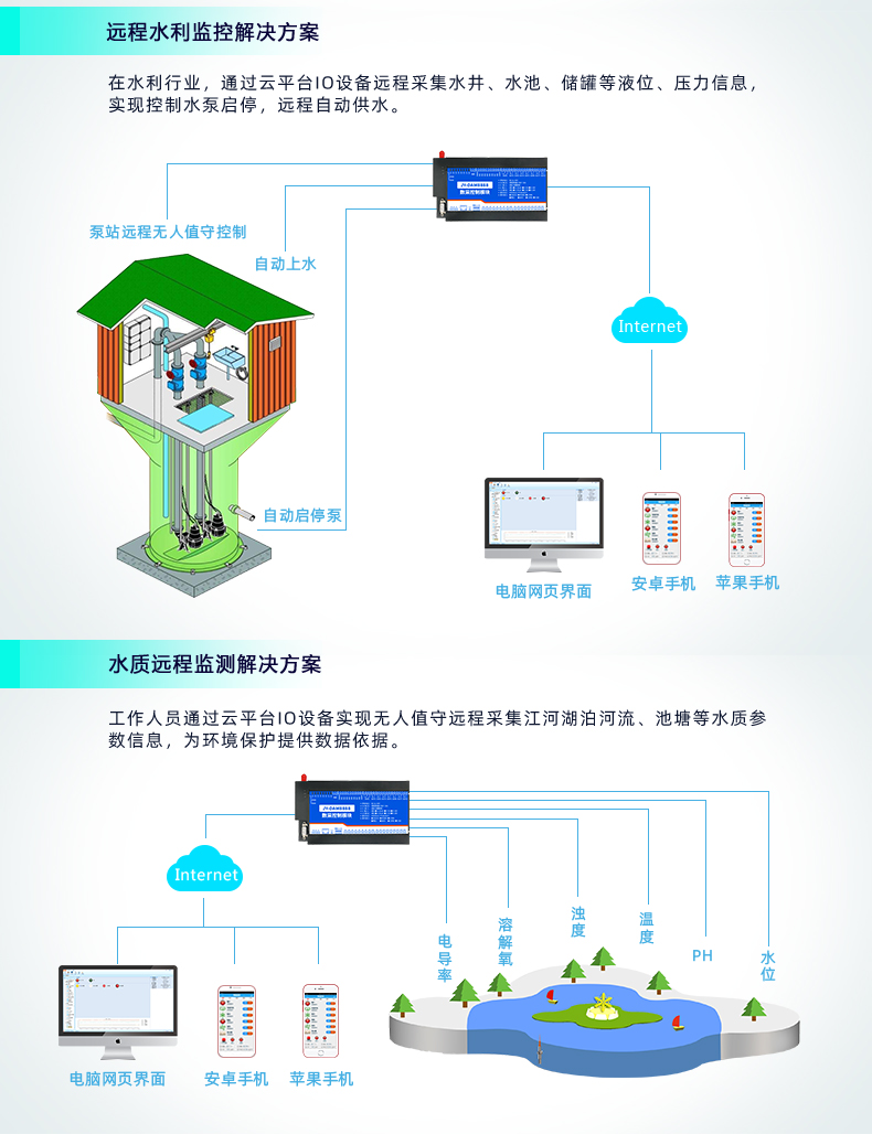 云平臺 GPRS0888C 遠程數(shù)采控制器 應用場合三