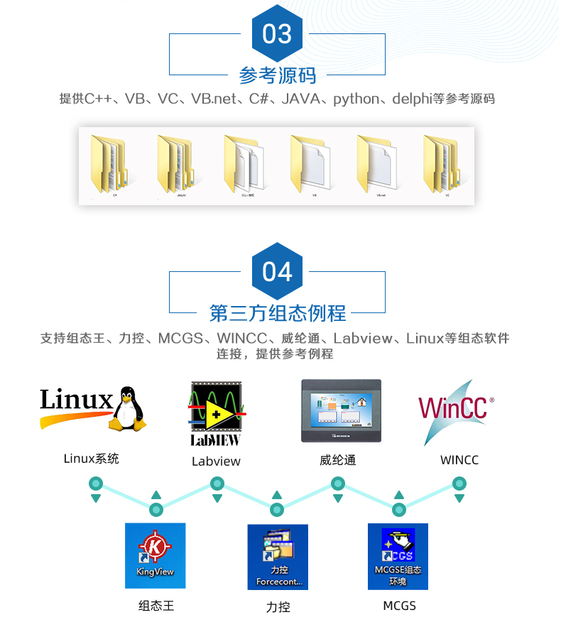 云平臺 GPRS-0400 遠(yuǎn)程智能控制器 二次開發(fā)說明