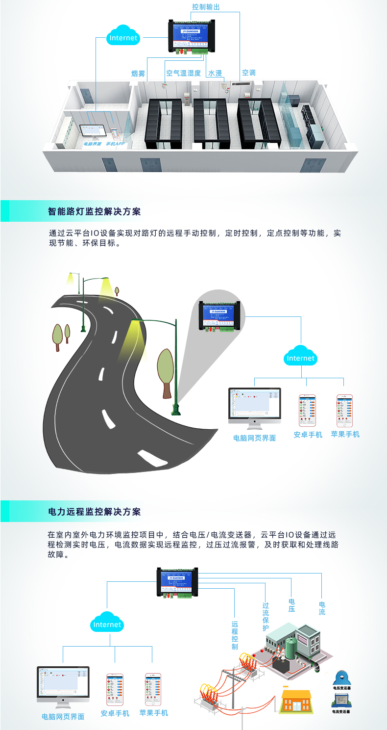 云平臺 GPRS0606 遠程智能控制器路燈和電力解決方案