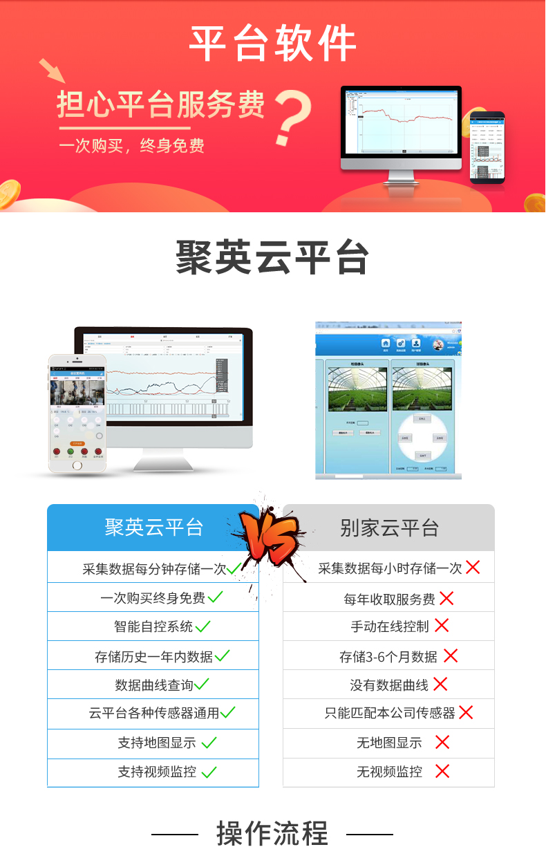 云平臺 GPRS0606 遠程智能控制器聚英云平臺對比