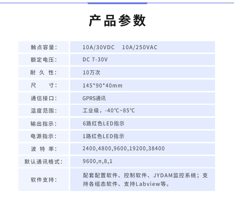 云平臺(tái) DAM-0666 GPRS版 遠(yuǎn)程數(shù)采控制器產(chǎn)品參數(shù)