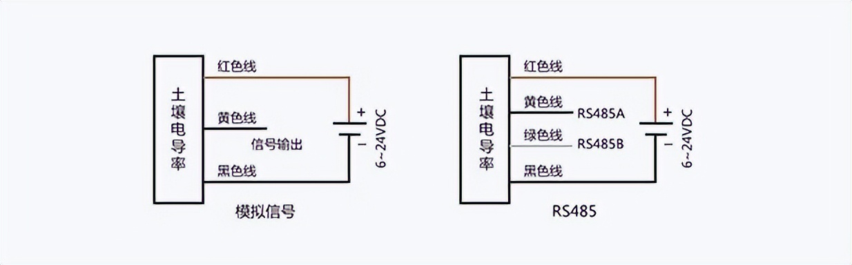 土壤電導(dǎo)率傳感器