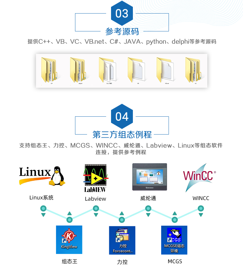 云平臺 GPRS-0408 遠程智能控制器 二次開發(fā)說明