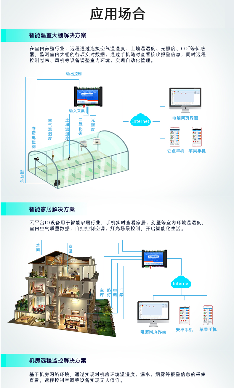 云平臺 GPRS-0408 遠程智能控制器 應用場合一