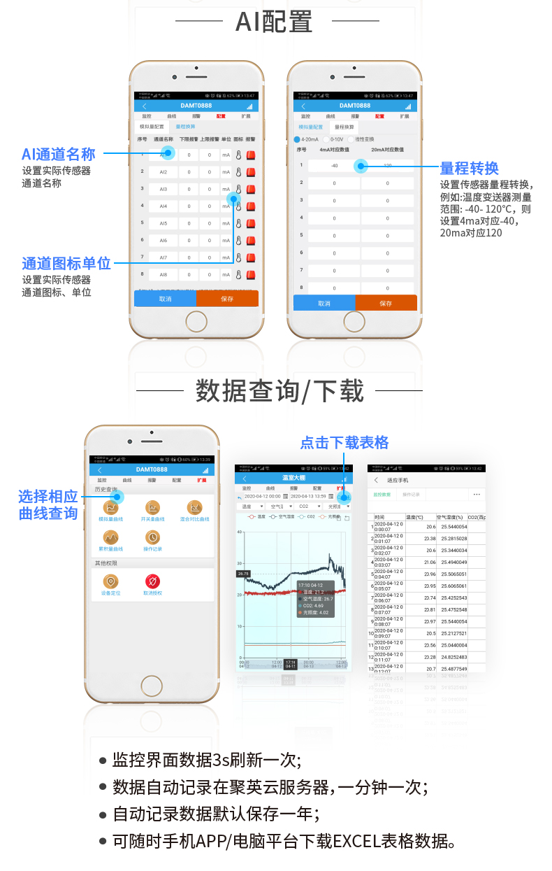 云平臺 GPRS-0408 遠程智能控制器 操作流程二