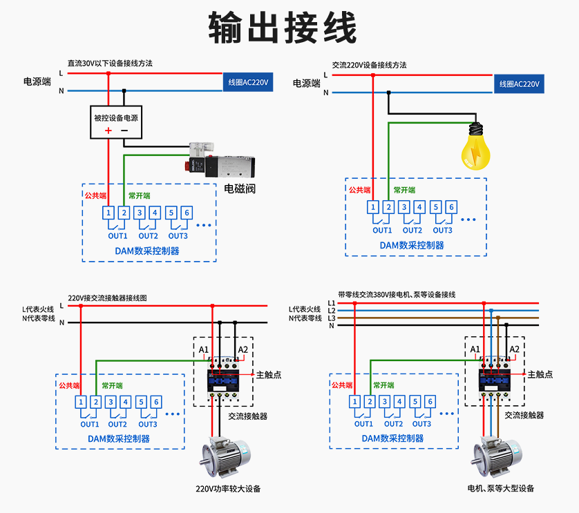 接電方式