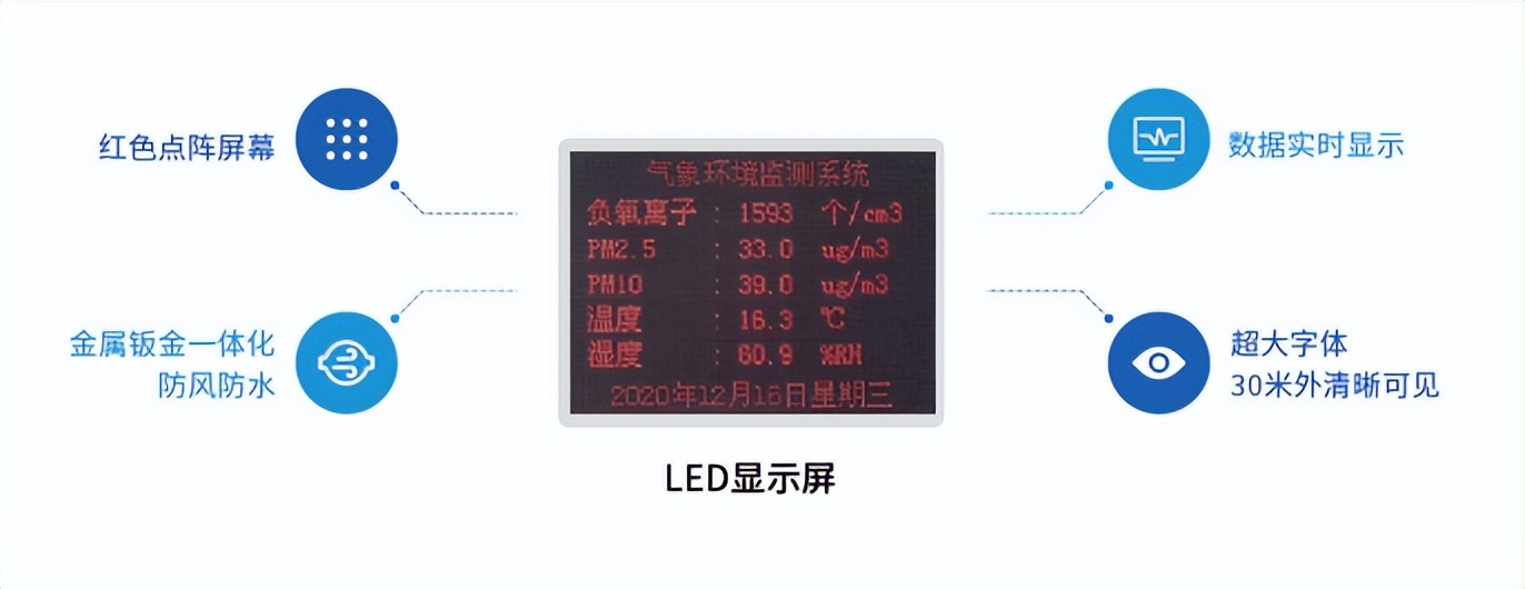 　LED外部顯示屏，數(shù)據(jù)實時顯示