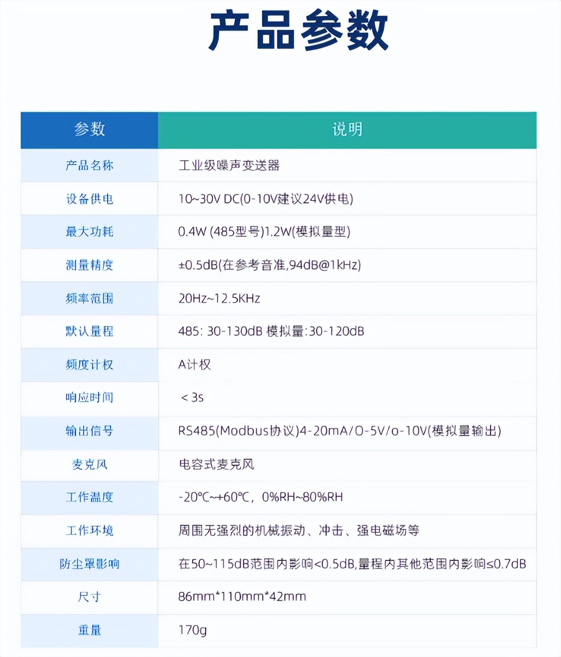 工業(yè)級噪聲變送器