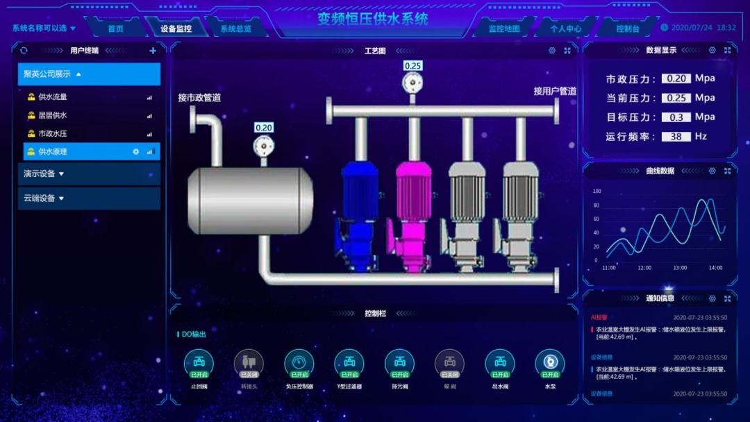 水源智能供水方案