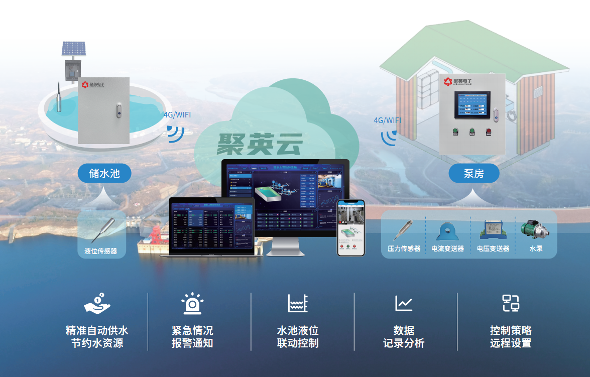 水源智能供水方案