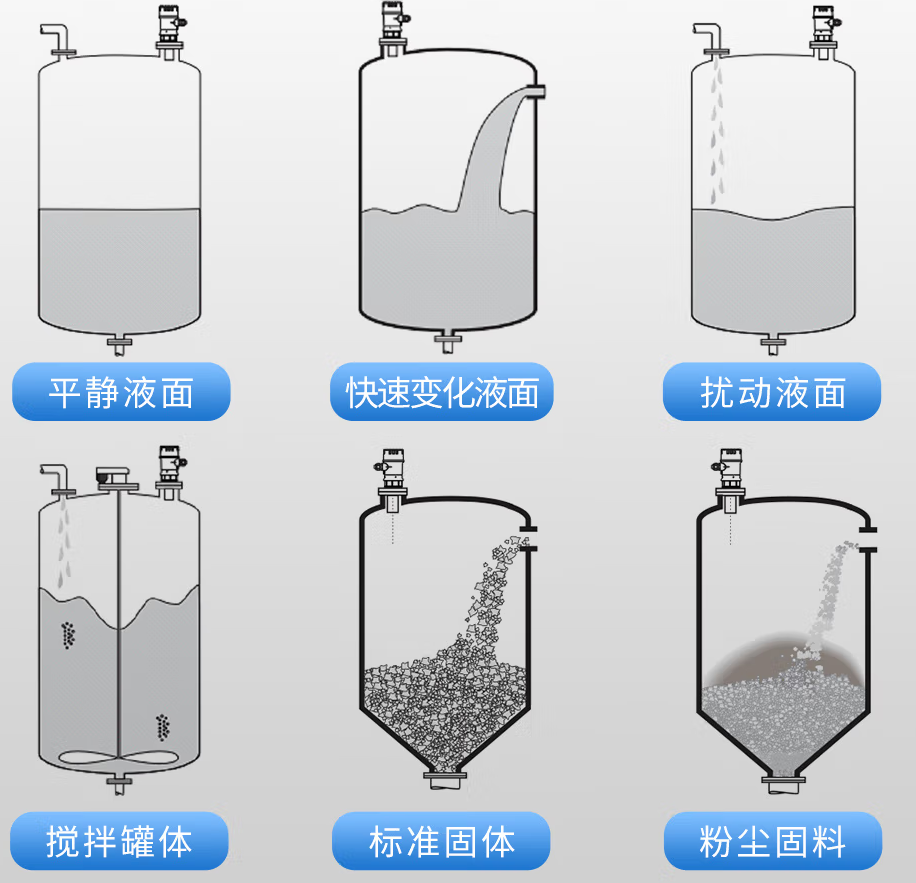 超聲波液位傳感器