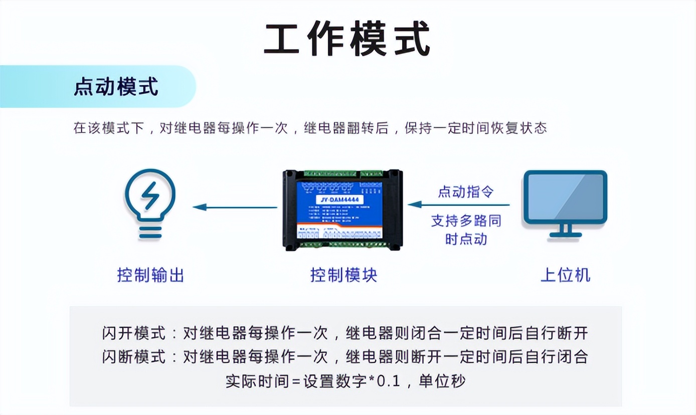 工作模式