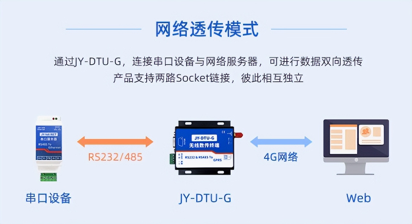 數(shù)據(jù)透?jìng)骷夹g(shù)