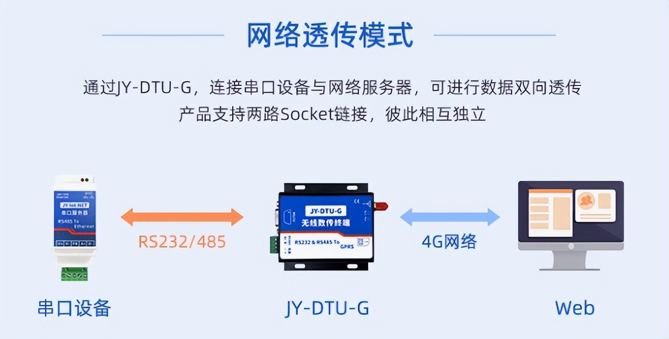 無(wú)線透?jìng)骷夹g(shù)