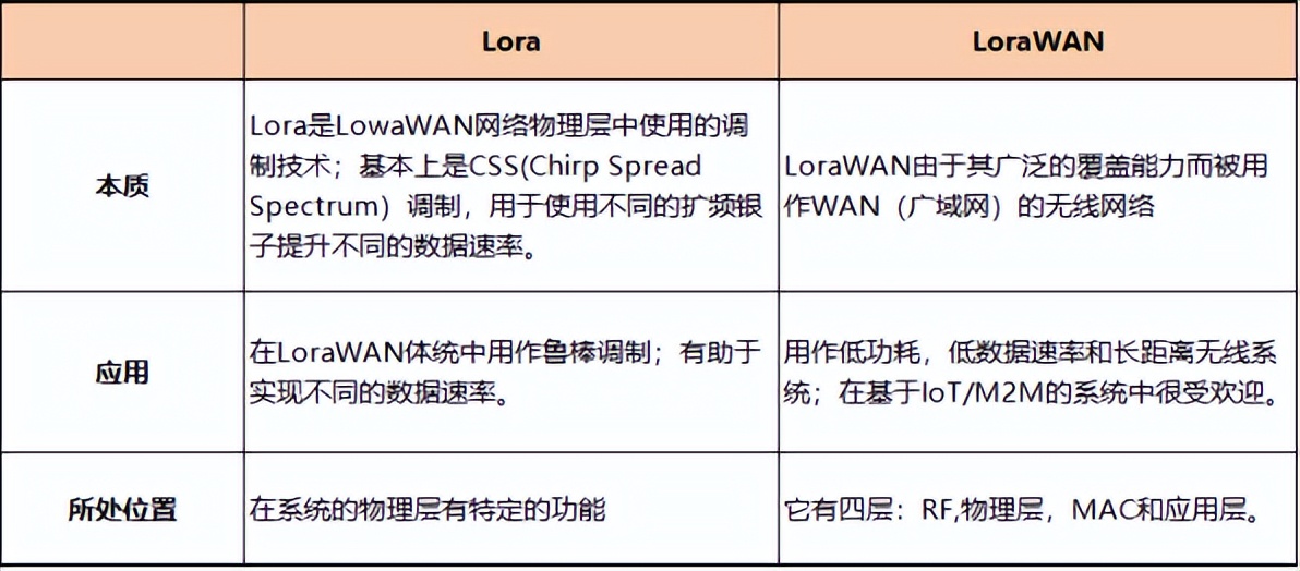 LoRa信號頻譜