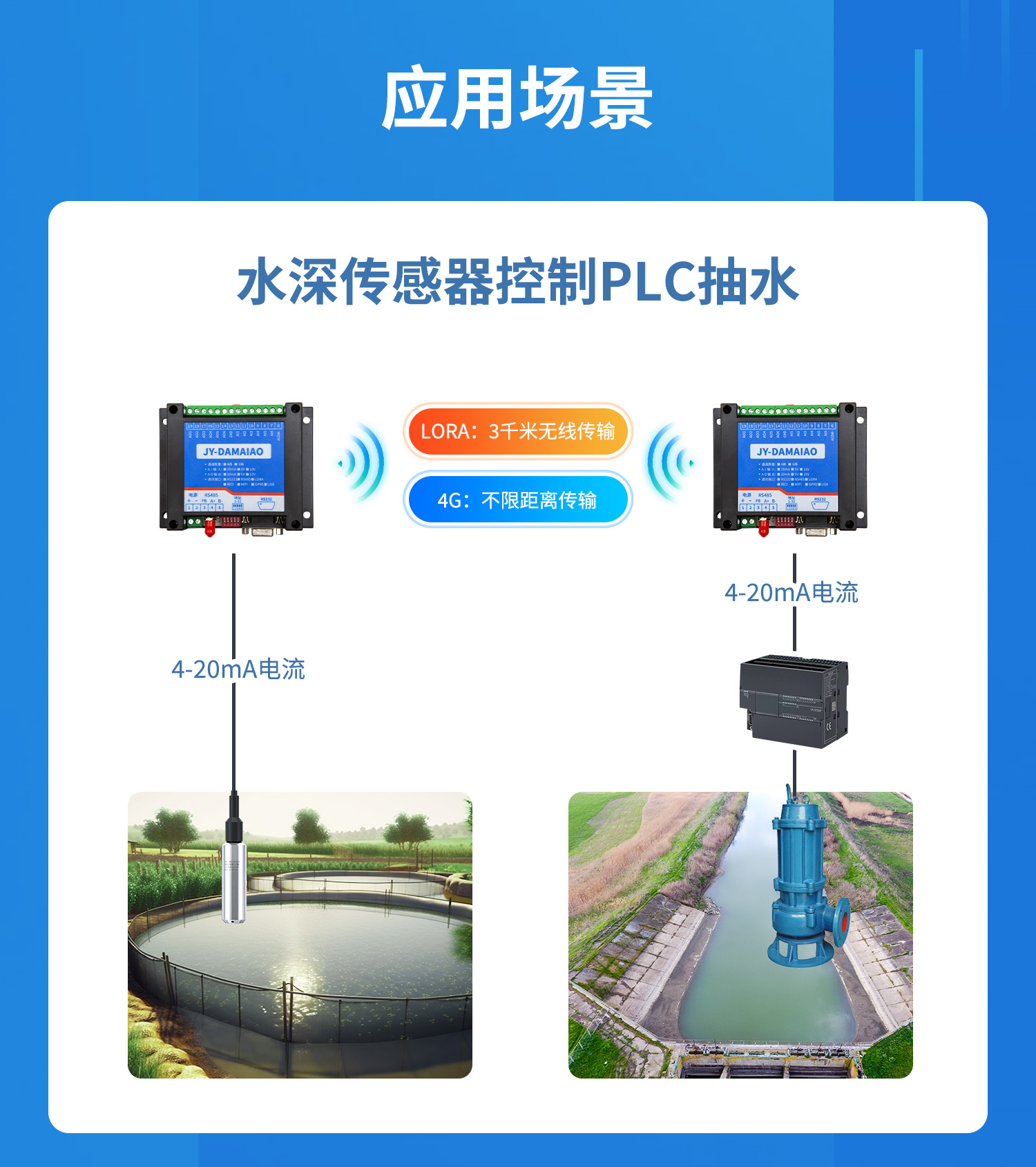 模擬量對(duì)傳系列應(yīng)用場(chǎng)景，水深傳感器控制PLC抽水