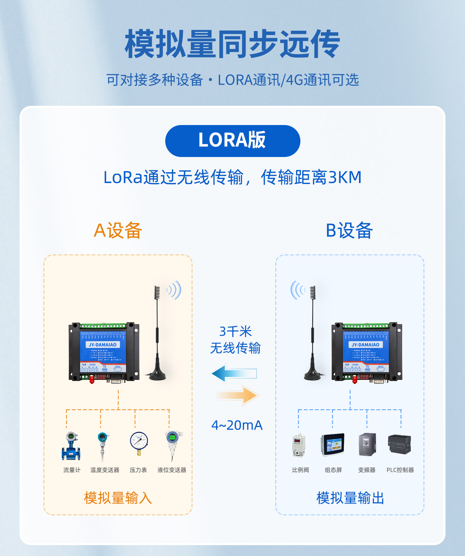 模擬量對(duì)傳系列模擬量同步遠(yuǎn)傳 loRA版本