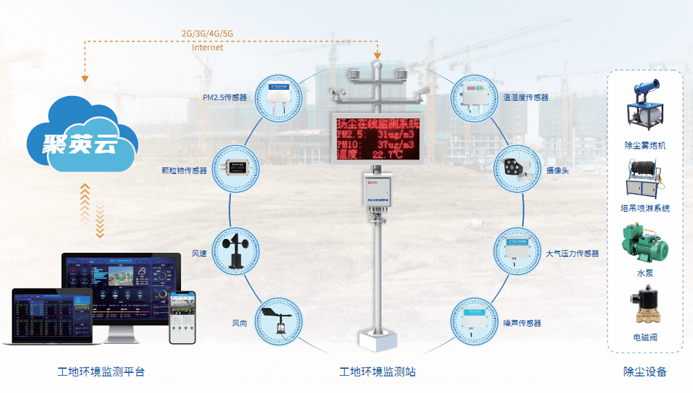 工地環(huán)境監(jiān)測(cè)系統(tǒng)