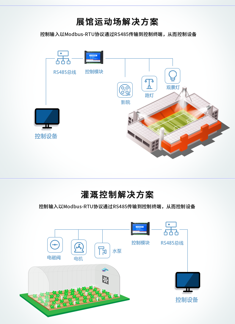 DAM-1012D 工業(yè)級(jí)數(shù)采控制器應(yīng)用場(chǎng)景