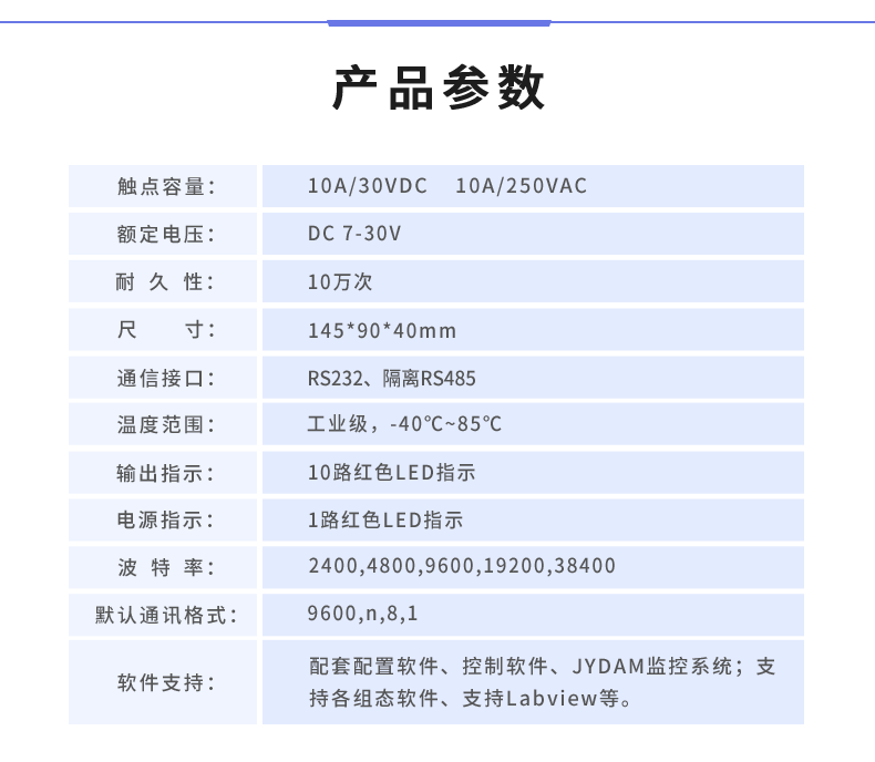 DAM-1012D 工業(yè)級(jí)數(shù)采控制器產(chǎn)品參數(shù)